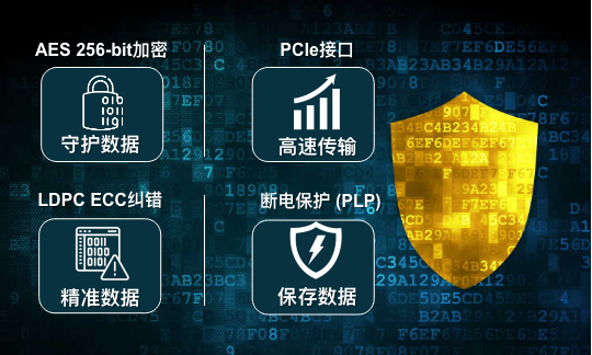 新一代112层堆栈BiCS5 3D NAND固态硬盘强势推出