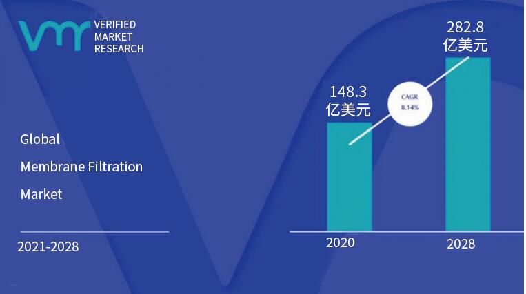 全球膜过滤市场及其预测
