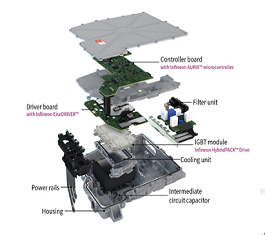 助力电动出行和能效提升：英飞凌赋能大众ID.4全美之旅