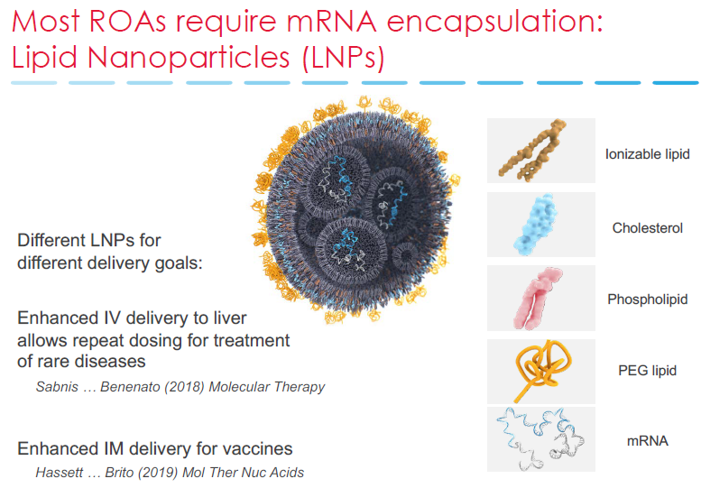 IAJD DNP：新型mRNA递送技术