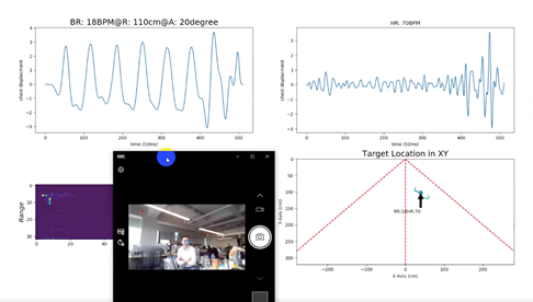 ​不断“出圈”的毫米波雷达传感器，市场前景可期