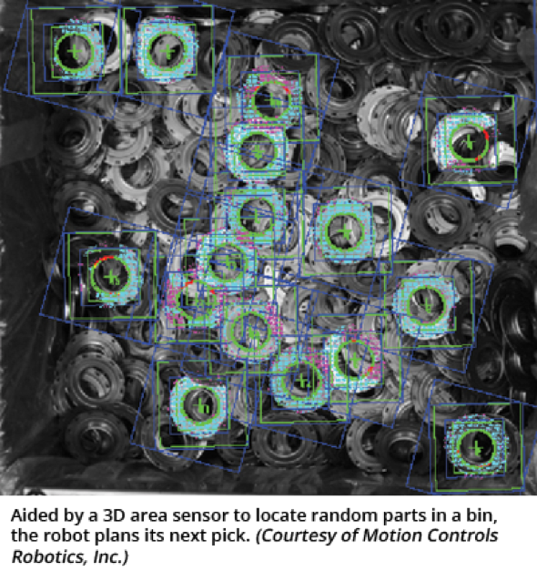 ​聚焦视觉引导机器人(VGR)