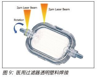 2.0μm波长激光为无污染透明塑料焊接 提供了新的解决方案