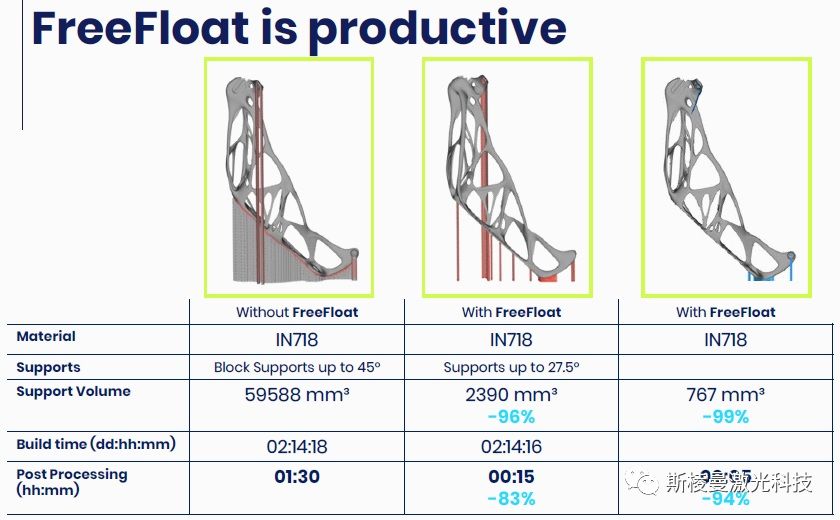 Free Float无支撑技术解读