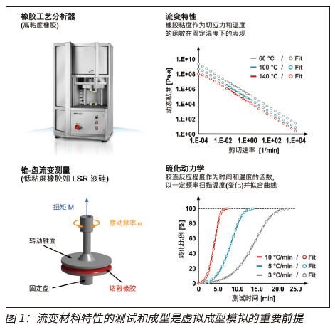 有限元分析加快汽车零部件开发