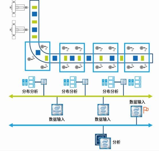 “边缘计算”助力汽车焊接质量提升