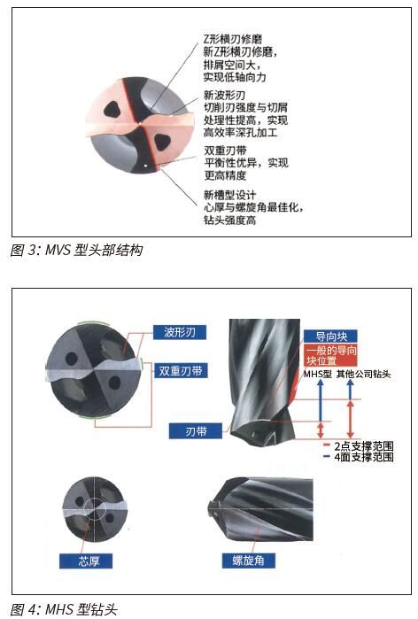 应对微小孔钻削加工难题