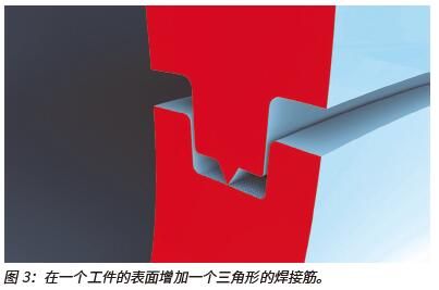 从设计到装配,看塑料焊接技术如何为医疗器械产品生产创造价值