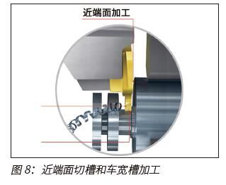 合理选择切槽刀具，提高槽加工的质量和效率