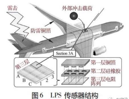 飞机新型抗雷击复合材料研究进展