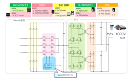 高效的电动汽车充电桩解决方案