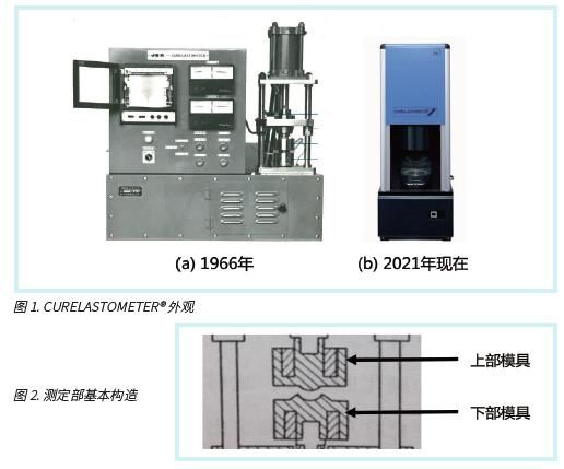 热硬化性树脂用CURELASTOMETER®试验机的介绍