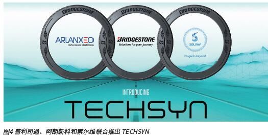 针对汽车材料轻量化需求的合成橡胶材料及解决方案