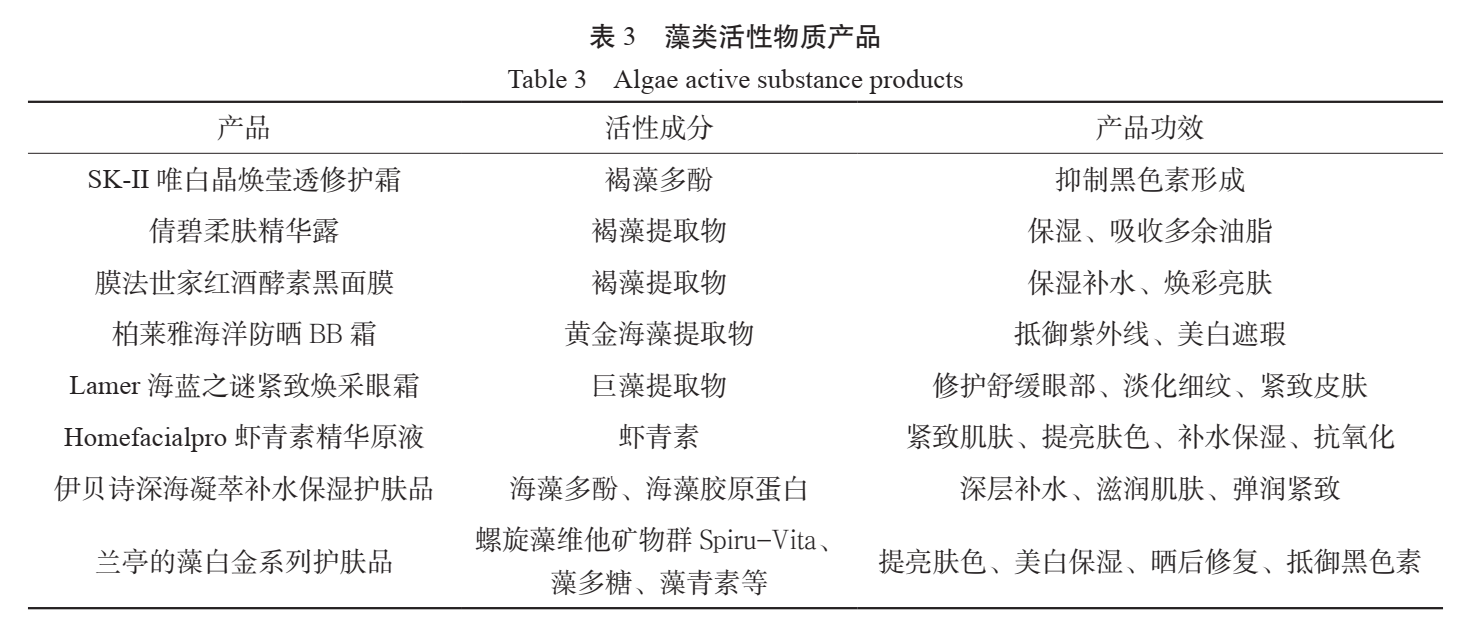 FMI报告：预计微藻化妆品市场10年增长1.5倍