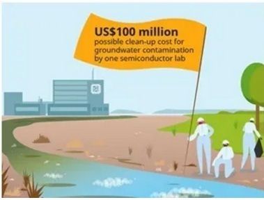 半导体工业的废水处理