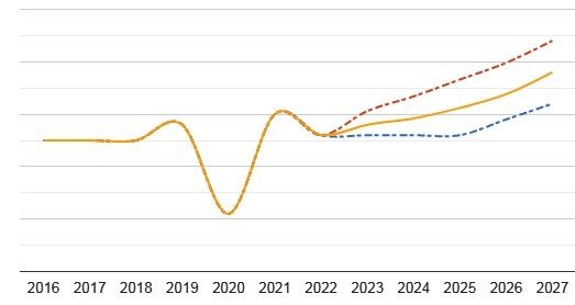 全球包括泵用机械密封在内的密封市场蓬勃发展