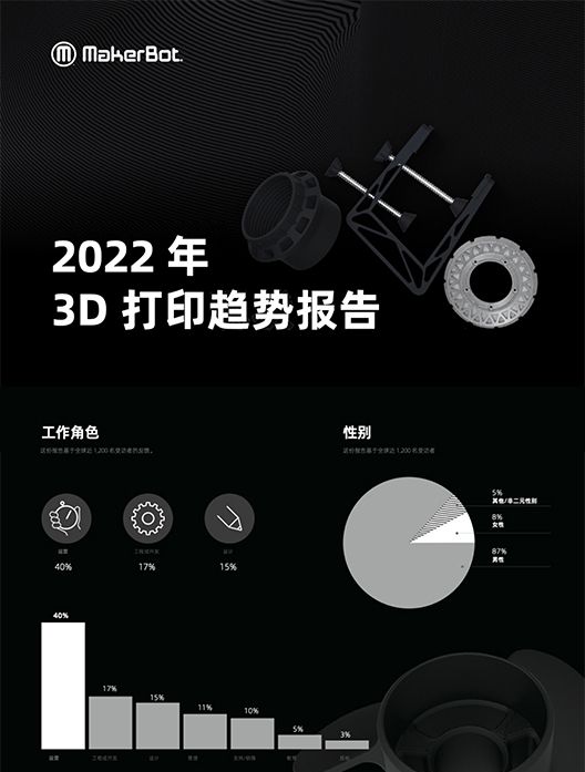 2022年3D打印趋势报告