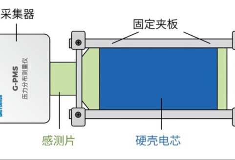 国微感知发布电池压力检测解决方案