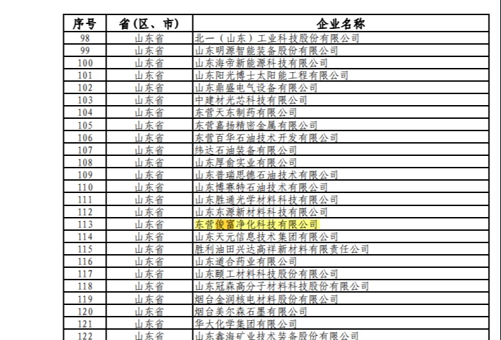 俊富净化被认定为国家级专精特新“小巨人”企业