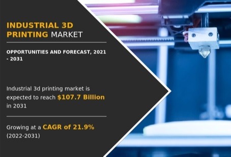 全球工业3D打印市场预计将达1077亿美元
