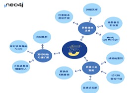 Neo4j宣布下一代图数据平台Neo4j 5上线