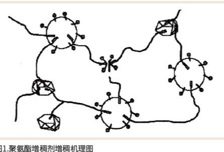 聚氨酯缔合增稠剂在水性涂料中的应用