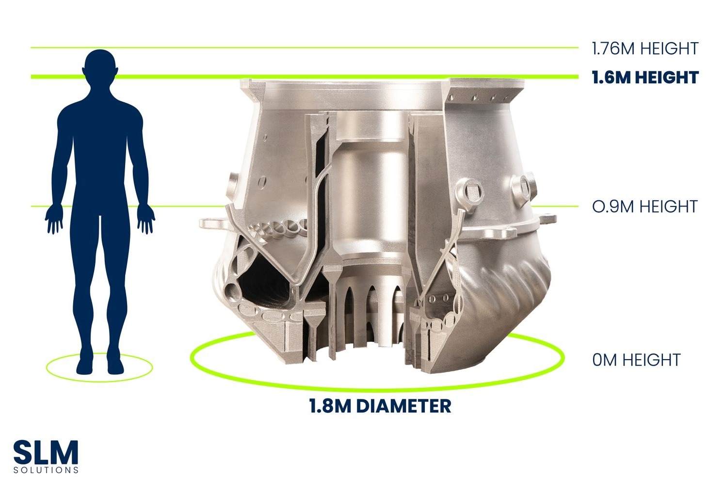 SLM Solutions推出“开拓性”金属3D打印机，打印零件直径最大可达1.8米