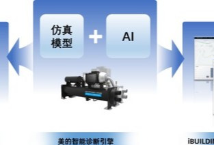 美的水机智能诊断服务，做水机界的"私人医生"