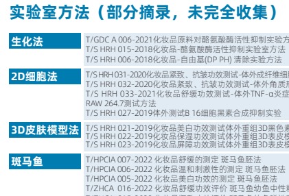 新规2年，功效测试评价怎么样了？