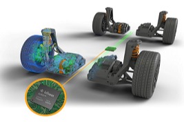 英飞凌携手汽车技术公司REE Automotive共同推动绿色低碳出行