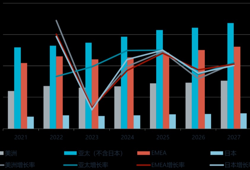 工业减速机：2022年全球工业减速机市场规模预计突破130亿美元