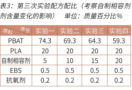 一种全生物降解膜材料的开发与研究