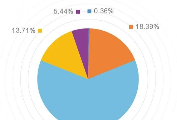 《40—60岁人群营养知行力白皮书》显示：超八成中老年人认为健康状态待提高