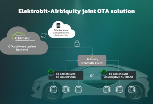 Elektrobit 携手 Airbiquity 为移动出行行业提供下一代 OTA 服务