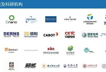 超1000项碳材新品将亮相 2023碳材料大会期待值拉满