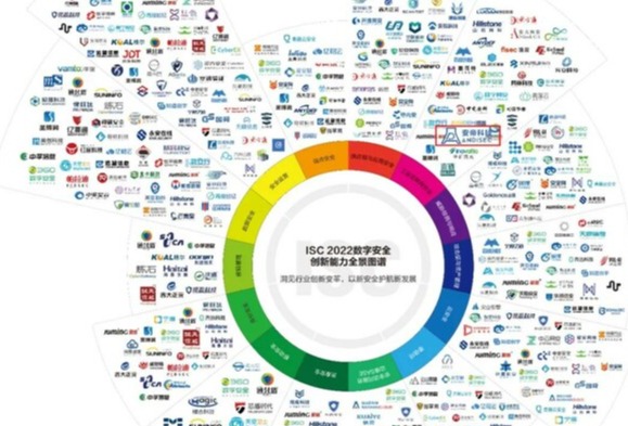 安帝科技荣获ISC2022数字安全创新能力百强