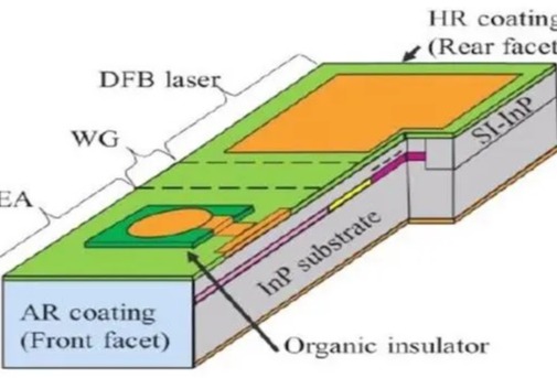 日本科学家研发新型激光器，可在10公里范围实现200Gbps高速传输