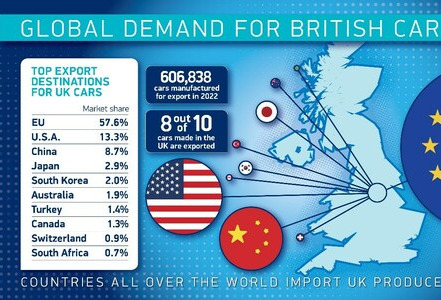 2022年英国汽车产量下降，电动汽车产量激增