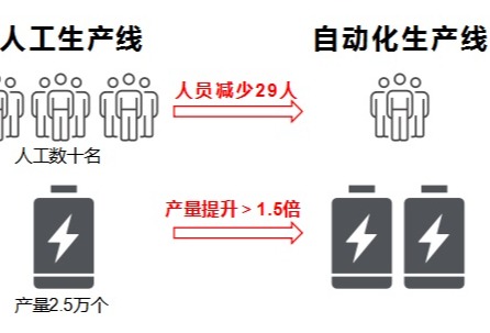 新能源电池盖板结构智造方案，华工激光承包了