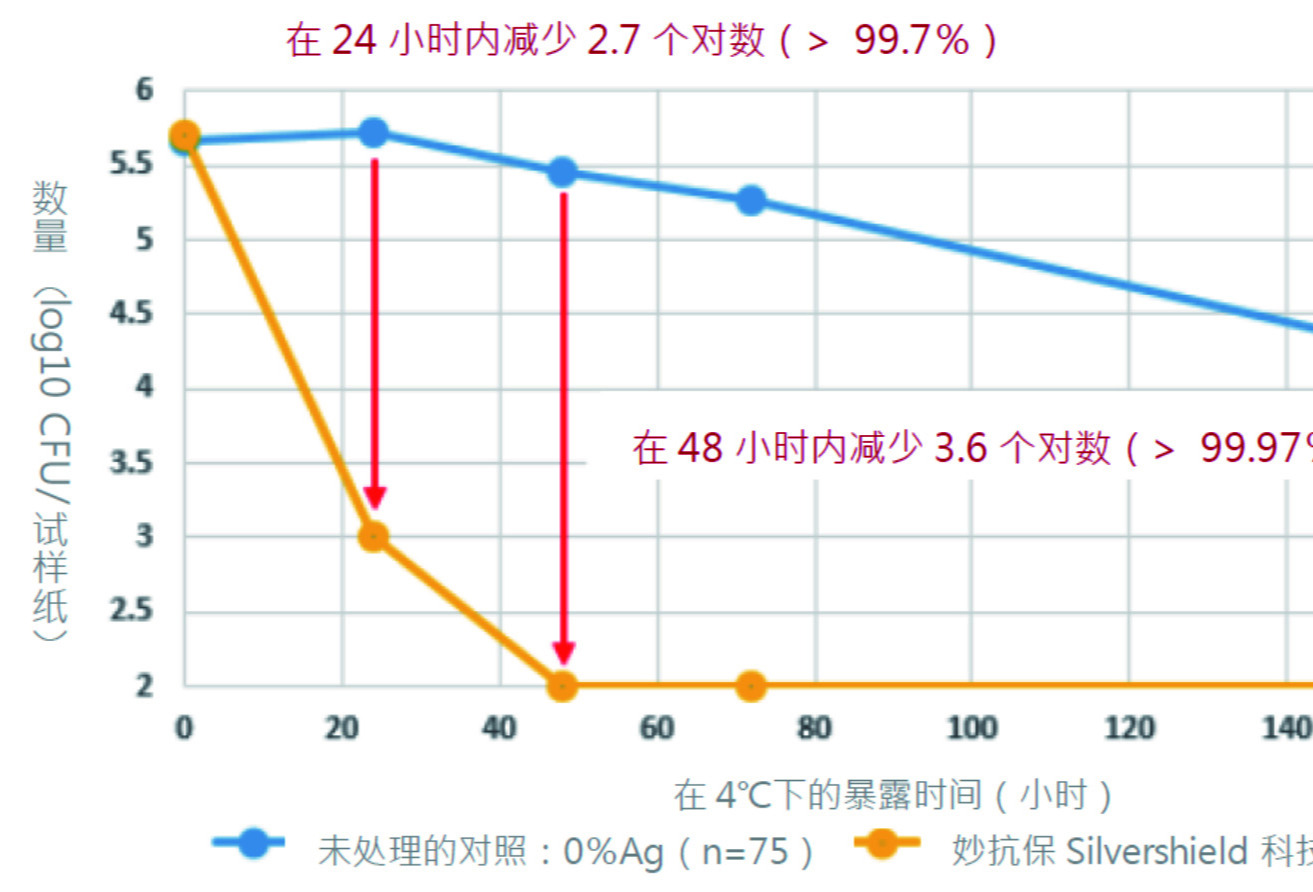 2022年中国抗菌剂产业洞察