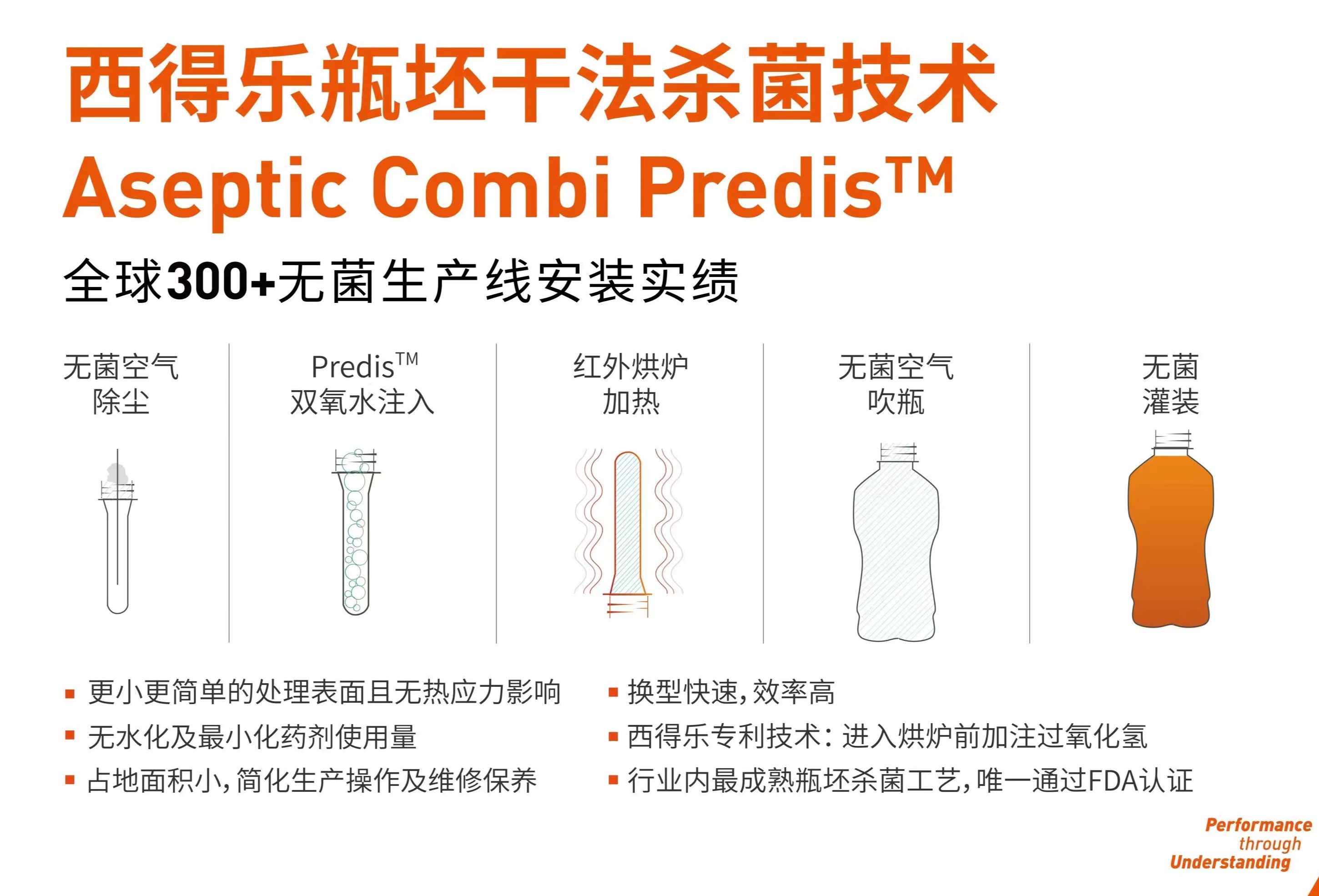 探讨PET瓶坯干法杀菌技术及其延伸品类应用