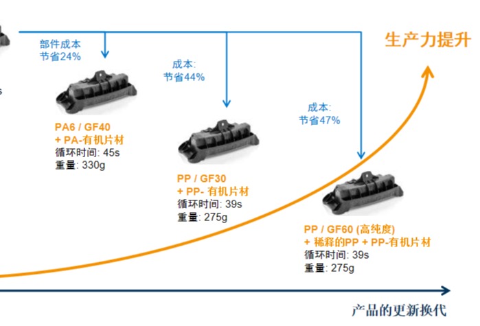 匠心巧运轻量化——质轻高强的克劳斯玛菲fiberForm成型工艺