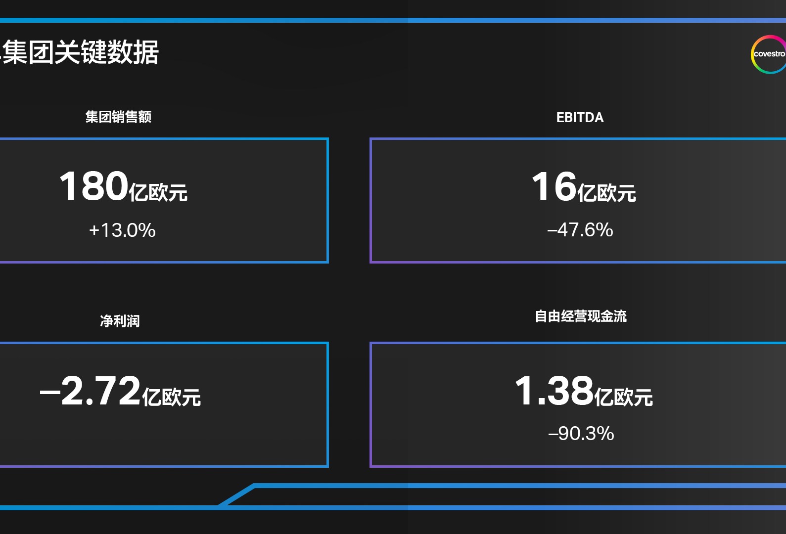 科思创财报：共克时艰，应对多重挑战