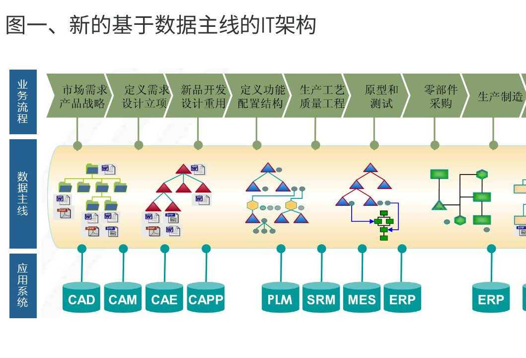 融合5G丰富场景打造标杆工厂