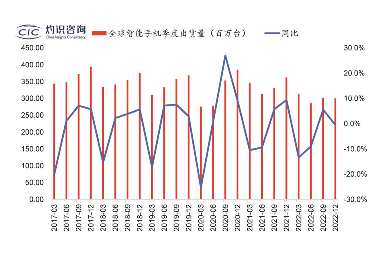 半导体行业： 短期阵痛开启国产替代新周期？