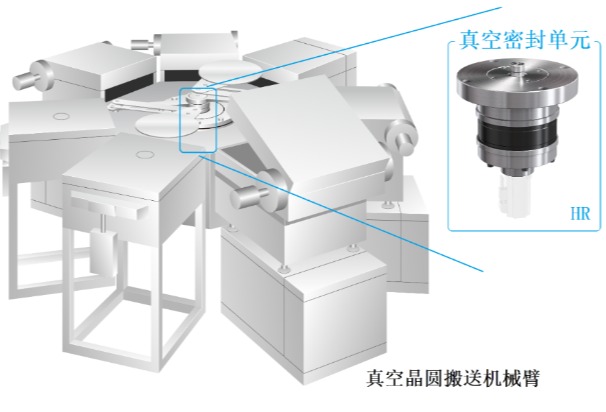 助力半导体行业发展，纳博特斯克推出真空密封单元HR
