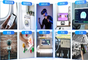 集创北方全面布局车载芯片新赛道  国产化替代芯力量