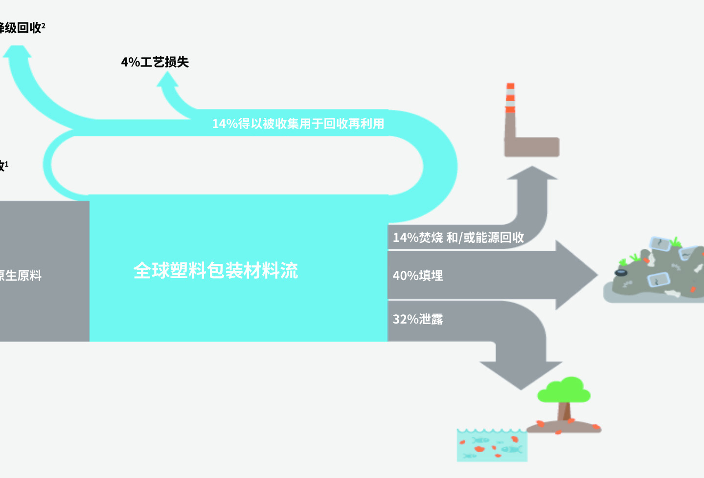 中国塑料循环市场概述及发展趋势报告