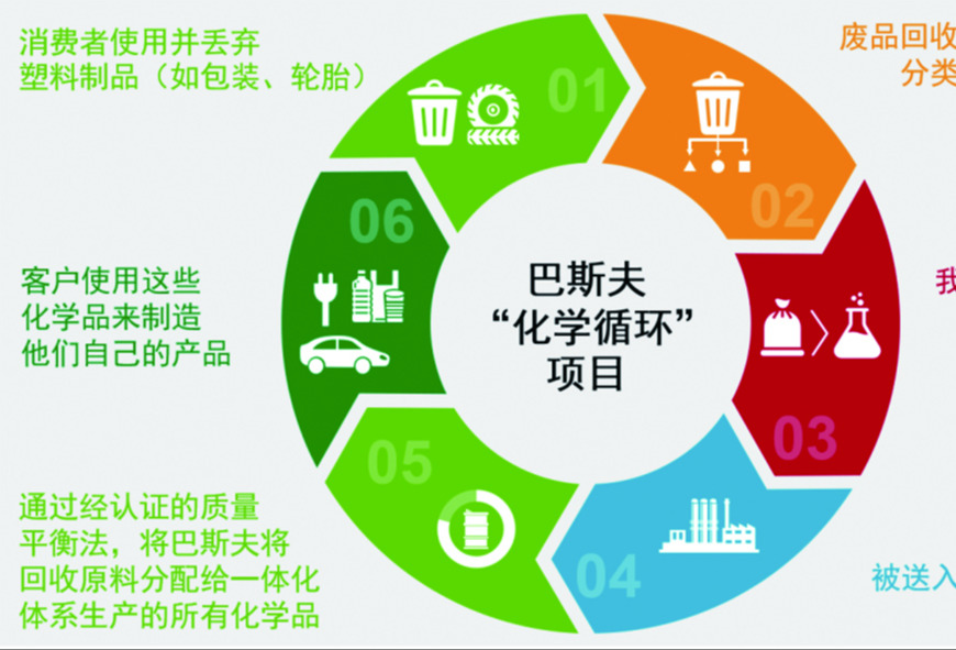 CHINAPLAS 2023抢“鲜”看：智能化、绿色化是关键