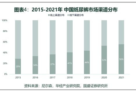 寻找婴儿纸尿裤行业机会赛道